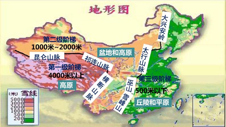 3.1中国的地势与地形（第一课时）（课件）-2022-2023学年七年级上册同步备课系列（中图版）05