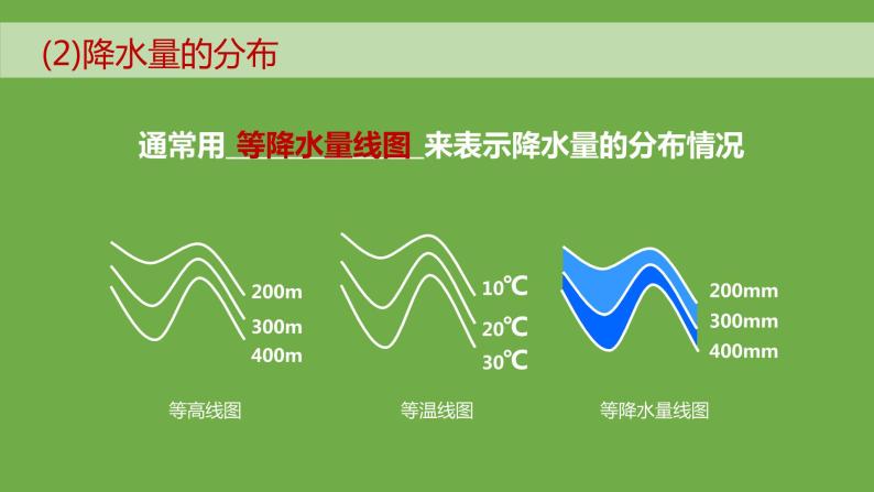 3.2气温和降水（第二课时）（课件）-2022-2023学年七年级上册同步备课系列（中图版）07