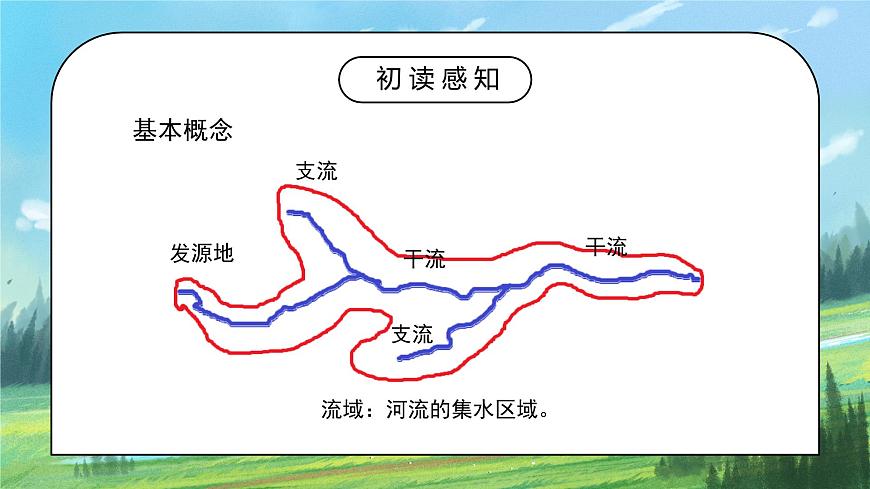 2.3《河流》第一課時(shí)課件PPT第4頁