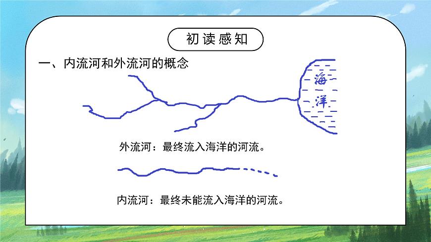 2.3《河流》第一課時(shí)課件PPT第5頁