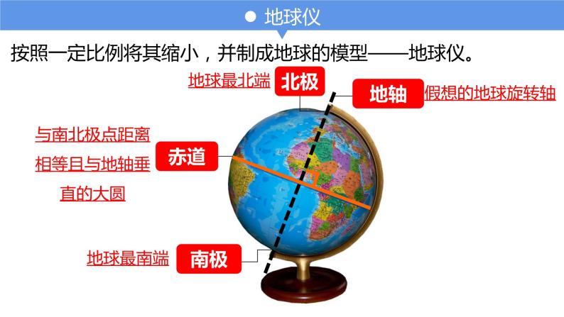 1.2地球仪和经纬网（备课件）-2022-2023学年七年级地理同步备课系列（商务星球版）02