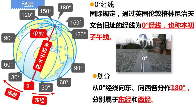 1.2地球仪和经纬网（备课件）-2022-2023学年七年级地理同步备课系列（商务星球版）06