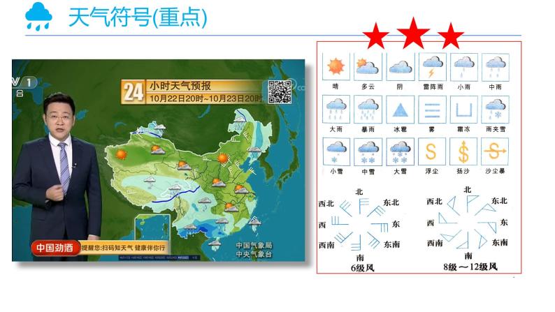 4.1天气（备课件）-2022-2023学年七年级地理同步备课系列（商务星球版）.ppt05