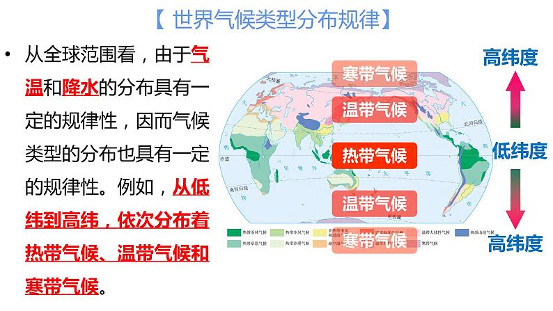 4.4世界的气候(备课件)-2022-2023学年七年级地理同步备课系列(商务星球版)第4页