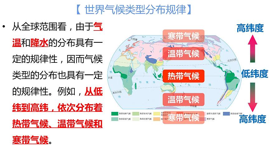 4.4世界的氣候(備課件)-2022-2023學(xué)年七年級地理同步備課系列(商務(wù)星球版)第4頁