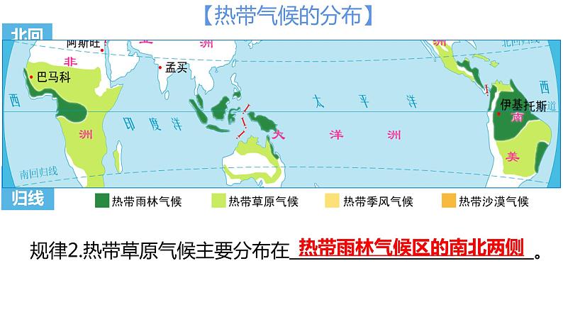 4.4世界的气候(备课件)-2022-2023学年七年级地理同步备课系列(商务星球版)第6页