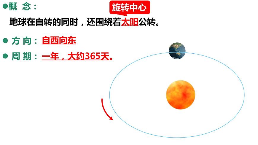 1.4地球公轉(zhuǎn)（備課件）-2022-2023學(xué)年七年級地理同步備課系列（商務(wù)星球版）第2頁
