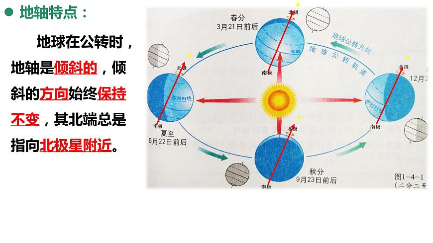 1.4地球公轉(zhuǎn)（備課件）-2022-2023學(xué)年七年級地理同步備課系列（商務(wù)星球版）第3頁