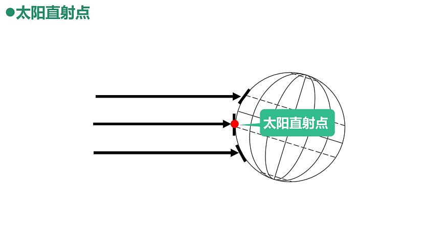 1.4地球公轉(zhuǎn)（備課件）-2022-2023學(xué)年七年級地理同步備課系列（商務(wù)星球版）第4頁