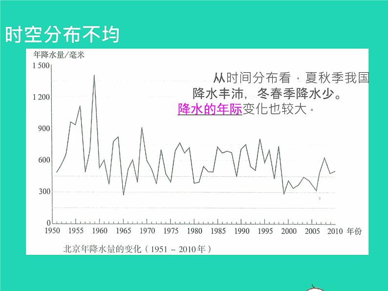 2022八年级地理上册第三章中国的自然资源第三节水资源同步课件新版新人教版第4页