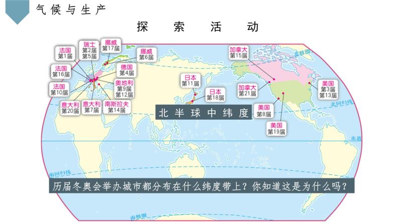 中图版八上地理 2.3 气候与人类生活  PPT课件03