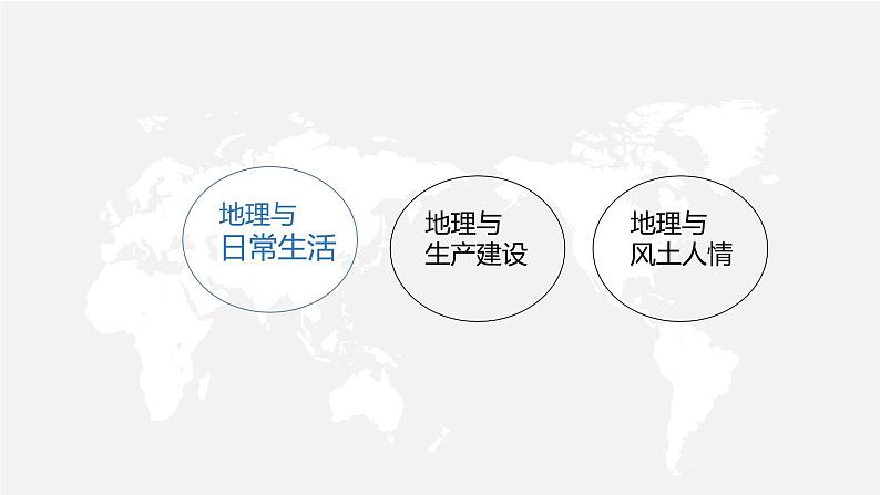 1.1我们身边的地理(课件)-2022-2023学年七年级上学期同步课堂(湘教版)第8页