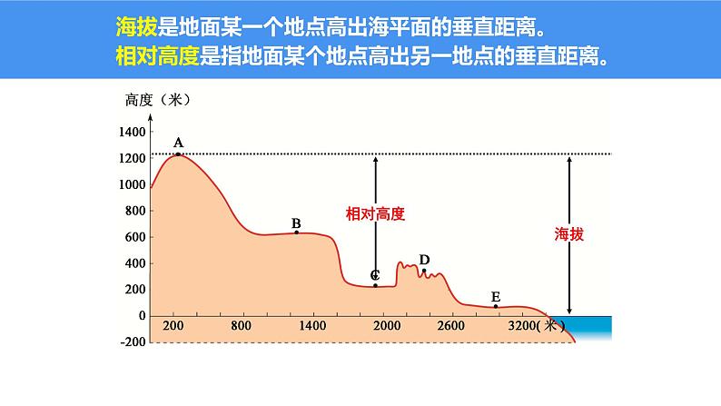 2.3世界的地形(课件)-2022-2023学年七年级上学期同步课堂(湘教版)04