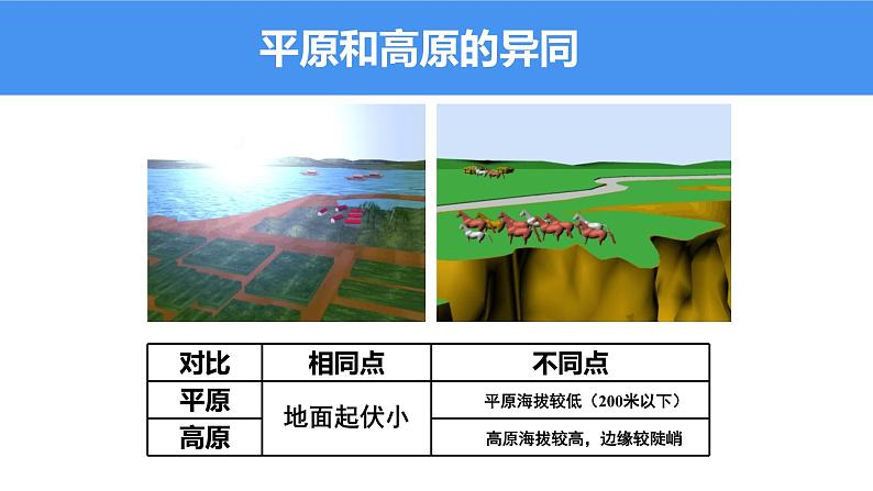 2.3世界的地形(课件)-2022-2023学年七年级上学期同步课堂(湘教版)08