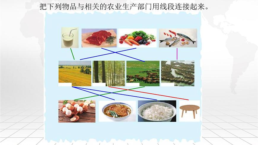 粵教版八上地理 4.1 農(nóng)業(yè)  PPT課件第7頁