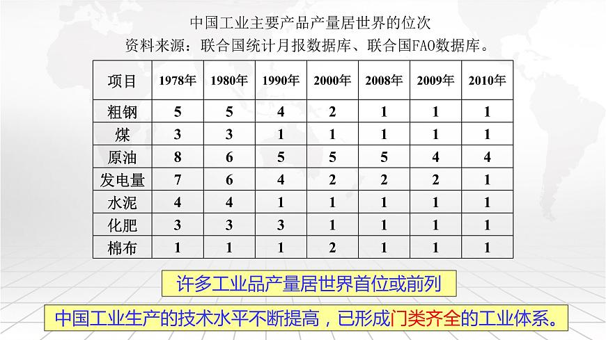 粵教版八上地理 4.2 工業(yè)  PPT課件第7頁