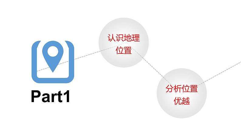 1.1中国的疆域(第1课时)(课件)-2022-2023学年八年级地理上册同步备课系列(人教版)第4页