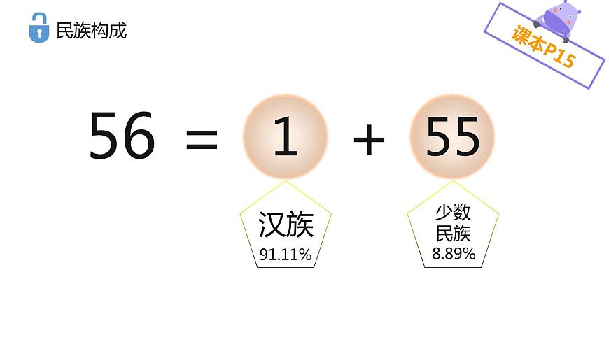 1.3中國的民族（課件）-2022-2023學(xué)年八年級地理上冊同步備課系列（人教版）第5頁