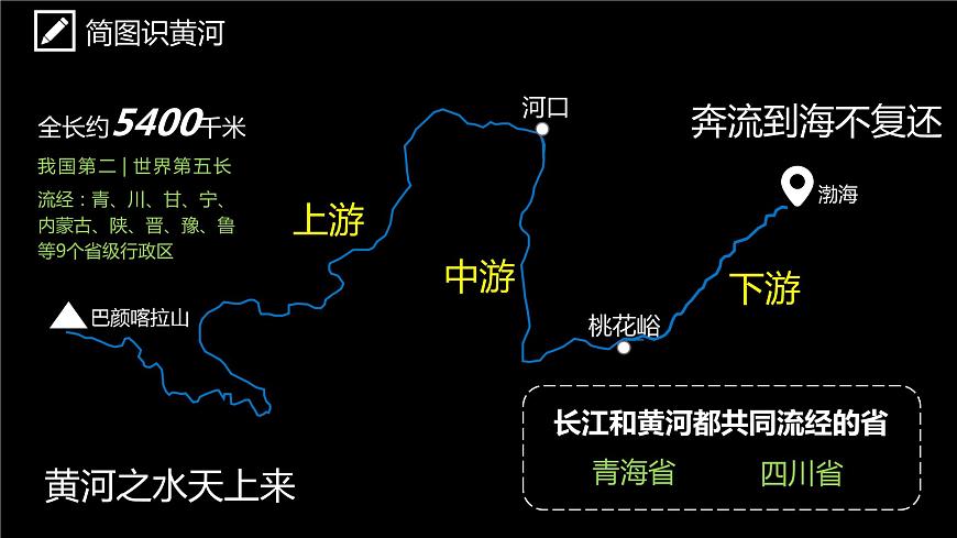 2.3中國的河流(第3課時)(課件)-2022-2023學(xué)年八年級地理上冊同步備課系列(人教版)第6頁