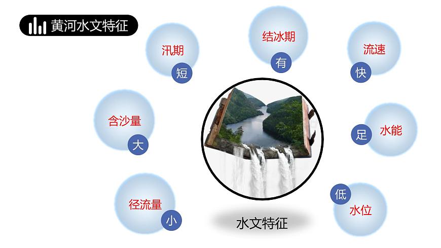 2.3中國的河流(第3課時)(課件)-2022-2023學(xué)年八年級地理上冊同步備課系列(人教版)第7頁
