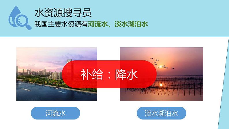 3.3水资源(课件)-2022-2023学年八年级地理上册同步备课系列(人教版)06