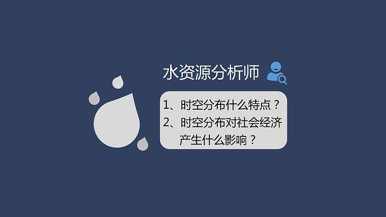 3.3水资源(课件)-2022-2023学年八年级地理上册同步备课系列(人教版)07