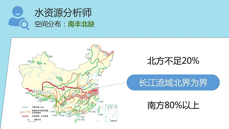 3.3水资源(课件)-2022-2023学年八年级地理上册同步备课系列(人教版)08