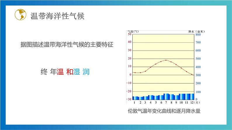 4.4 世界主要气候类型 第2课时 ( 精品课件)-2022-2023学年七年级上学期同步课堂(湘教版)第8页