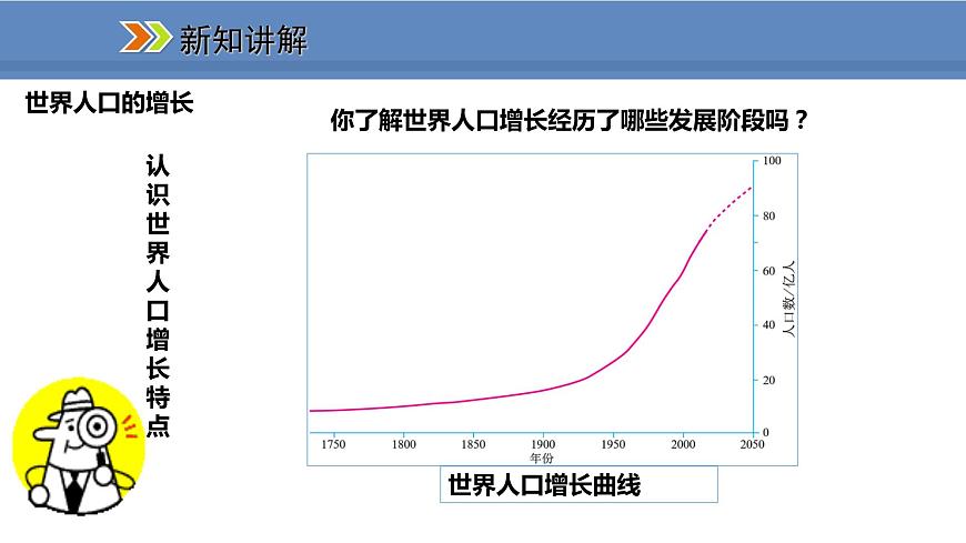 人教版地理七年級上冊4.1人口與人種課件第4頁