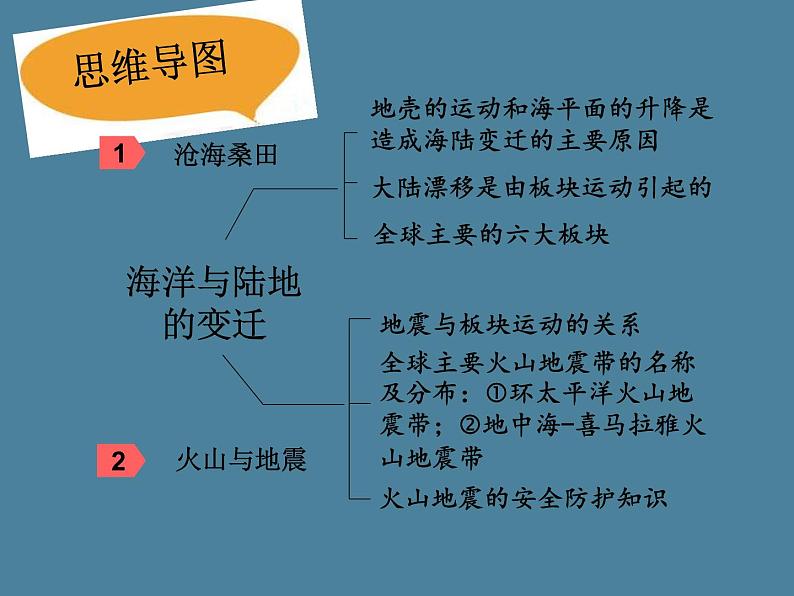 七地上册 粤教版 课件3.2 海洋与陆地的变迁第3页