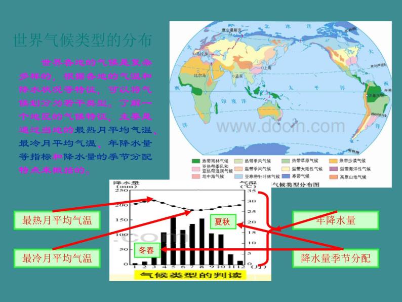 七地上册 粤教版 课件4.3 世界的主要气候类型02