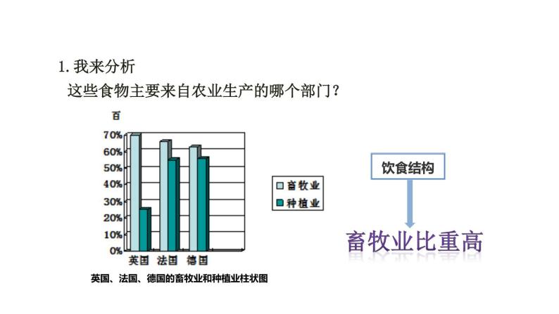 8.2欧洲西部第二课时复习课件-2021-2022学年七年级地理下学期人教版04