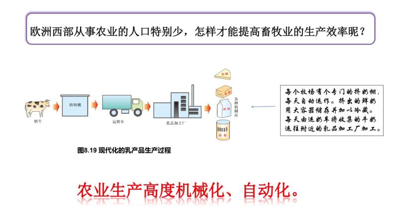 8.2欧洲西部第二课时复习课件-2021-2022学年七年级地理下学期人教版05