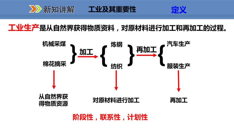 人教版地理八年级上册课件4.3工业05