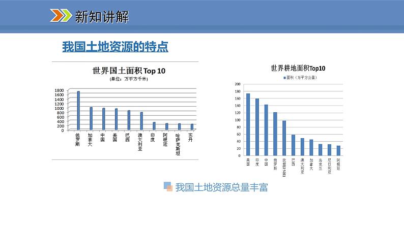 人教版地理八年级上册课件3.2土地资源第6页