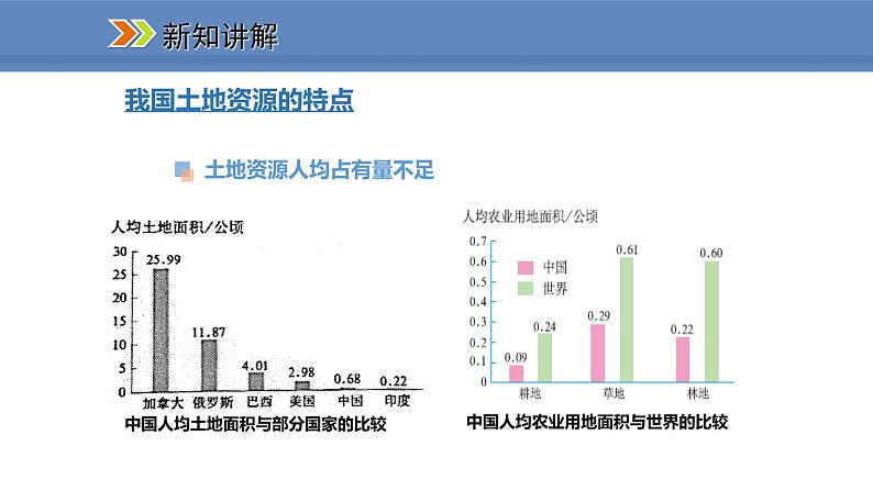 人教版地理八年级上册课件3.2土地资源第7页