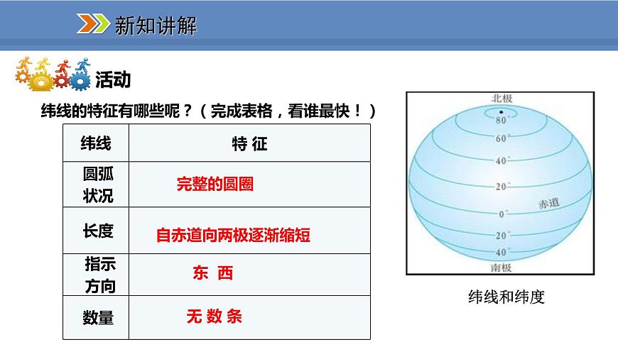 人教版地理七年級上冊1.1.2緯線和緯度 經線和經度 利用經緯網定位課件第5頁