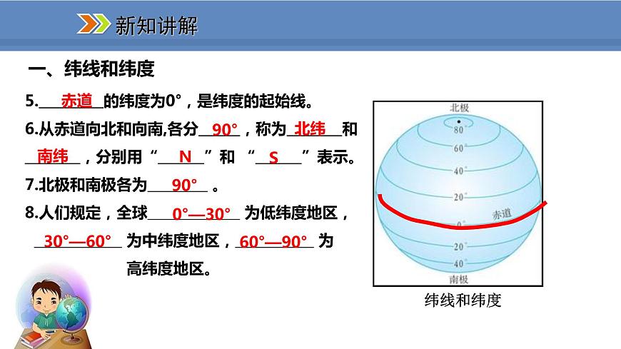 人教版地理七年級上冊1.1.2緯線和緯度 經線和經度 利用經緯網定位課件第7頁