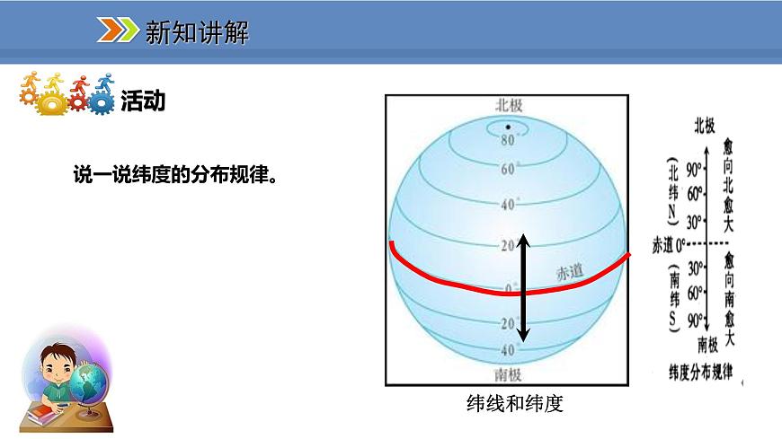 人教版地理七年級上冊1.1.2緯線和緯度 經線和經度 利用經緯網定位課件第8頁