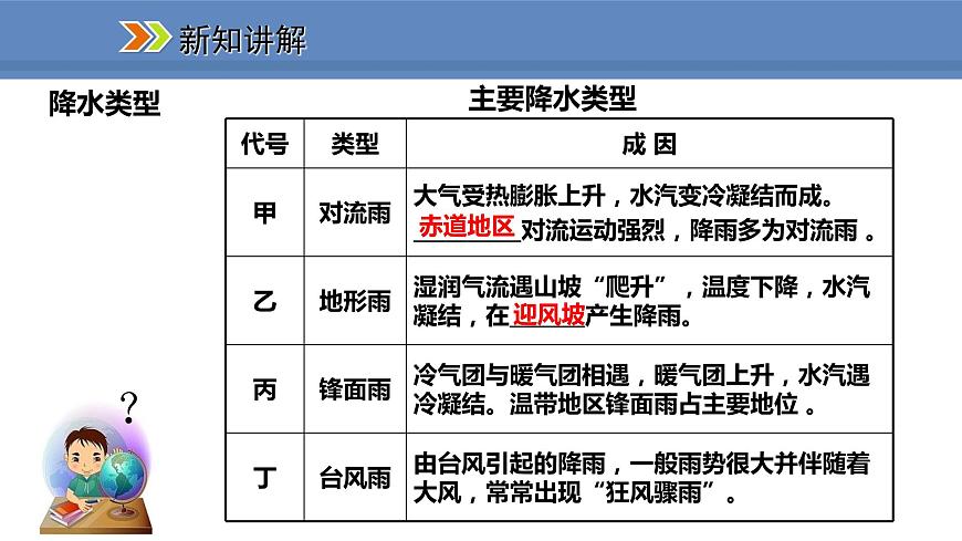 3.3.2降水的分布第3頁