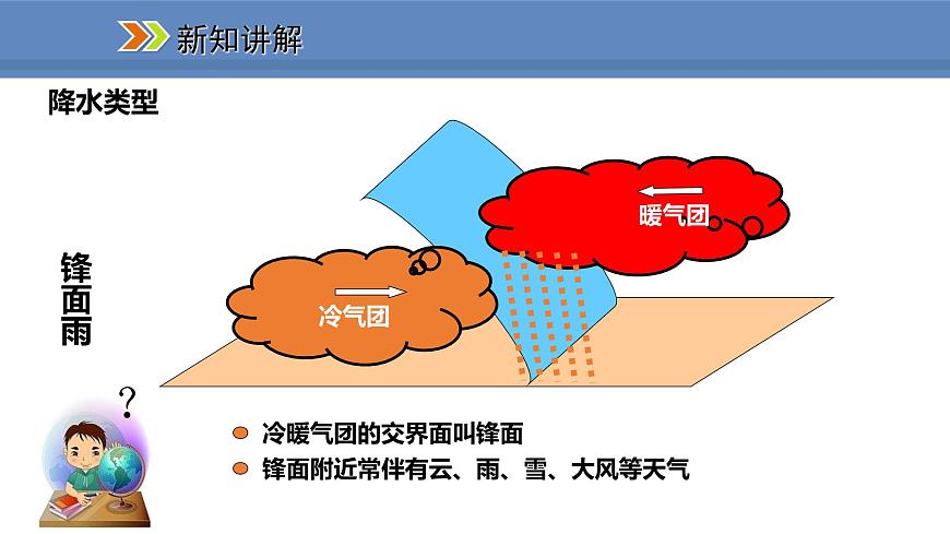 3.3.2降水的分布第6頁