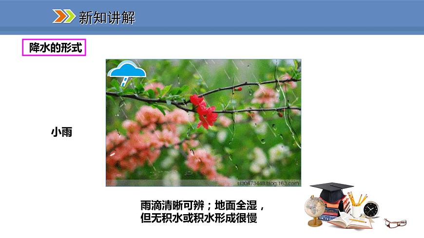 人教版地理七年級(jí)上冊(cè)3.3.1降水的變化課件第6頁(yè)