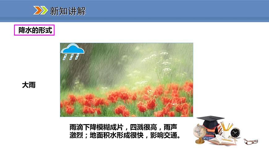 人教版地理七年級(jí)上冊(cè)3.3.1降水的變化課件第8頁(yè)
