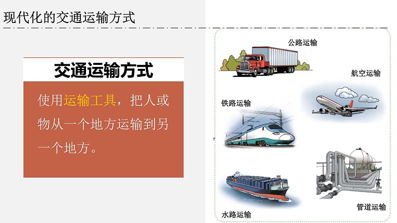 4.1交通运输-2022-2023学年八年级上学期同步精品课件(人教版)第7页