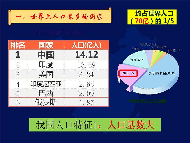 1.2人口-2022-2023学年八年级上学期同步精品课件(人教版)第4页