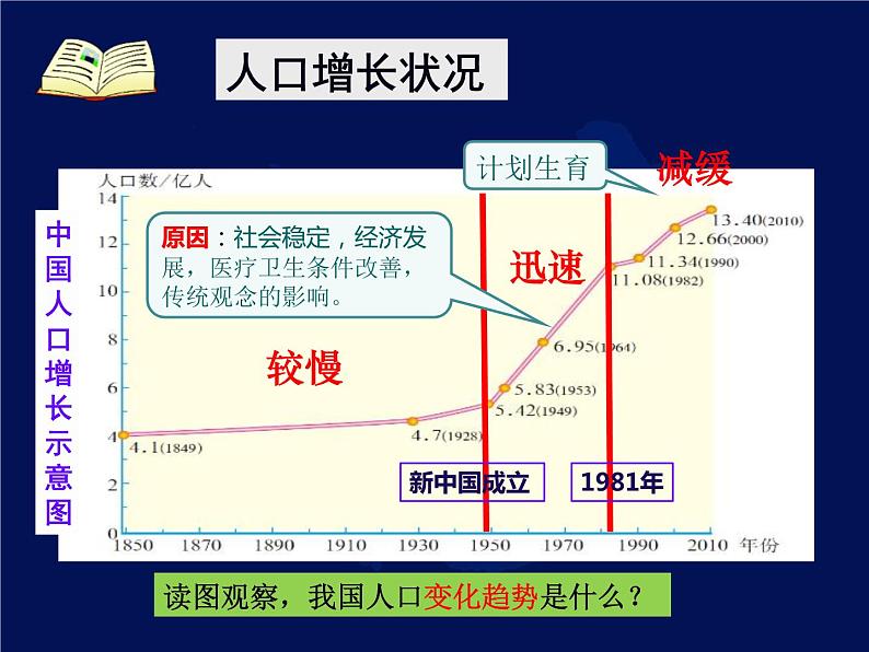 1.2人口-2022-2023学年八年级上学期同步精品课件(人教版)第6页