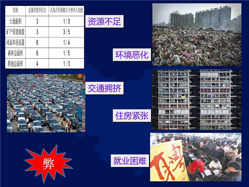 1.2人口-2022-2023学年八年级上学期同步精品课件(人教版)第8页