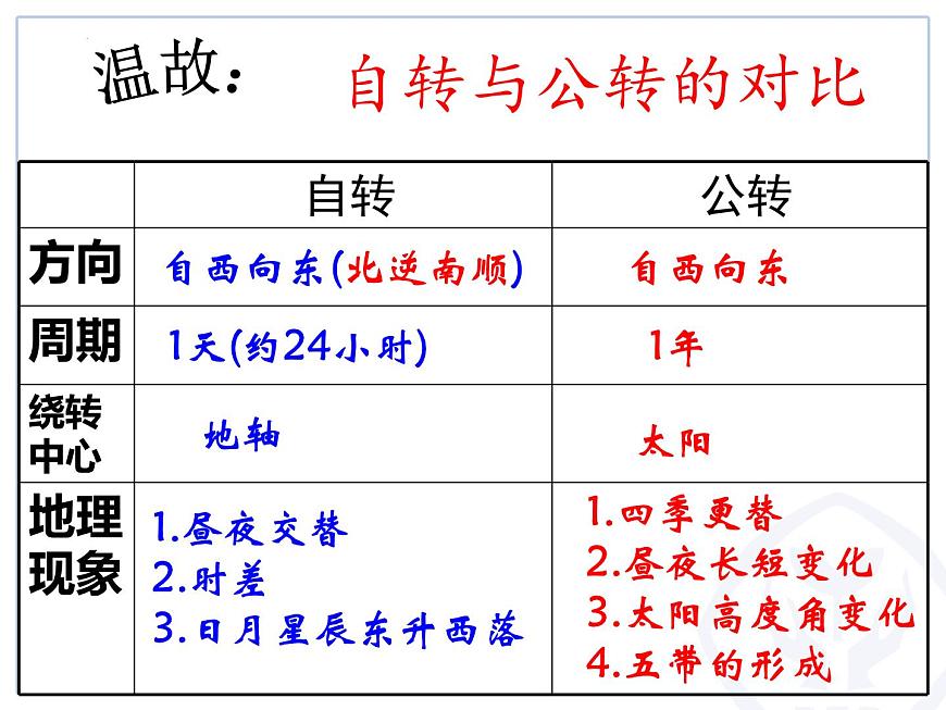1.3地圖的閱讀課件  人教版地理七年級上冊第1頁