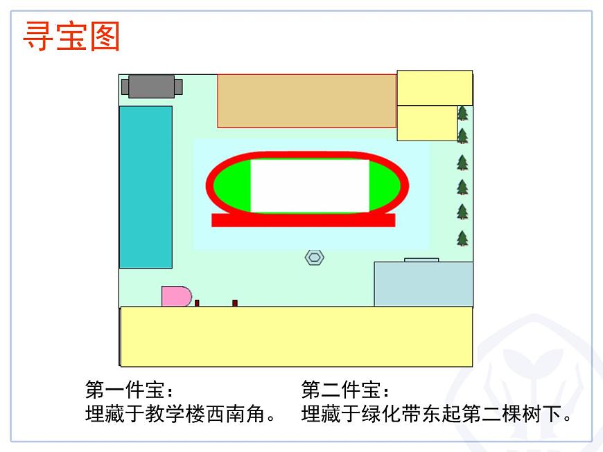 1.3地圖的閱讀課件  人教版地理七年級上冊第3頁