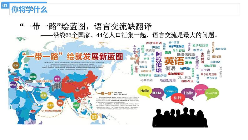 4.2世界的语言和宗教课件 七年级地理上学期人教版第2页